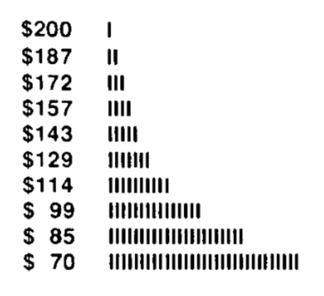 Preference Ranking of Lotteries